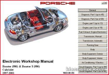 Porsche Boxster et Boxster S Cabriolet (986)