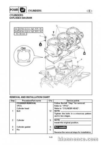 Manuel atelier Yamaha WaveRunner GP1200R - Fr.