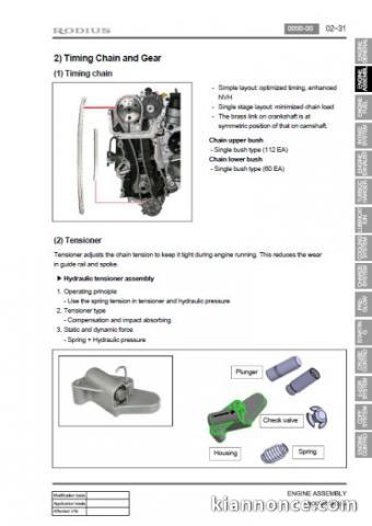 Ssangyong Rodius 2004-2012