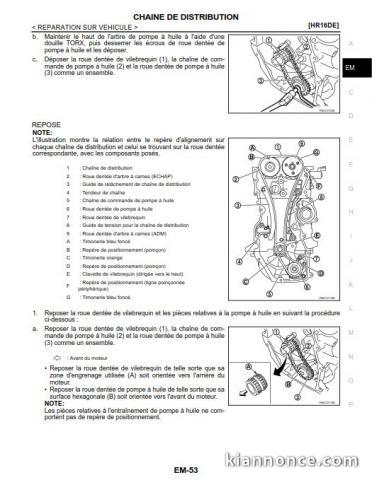 Nissan QASHQAI Serie J10 - 2007 - 2013 - Français