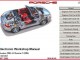 Porsche Boxster et Boxster S Cabriolet (986)